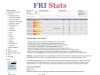 Скрипт статистики сайта FRI Stats