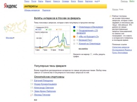 Яндекс.Интересы — рейтинги поисковых запросов