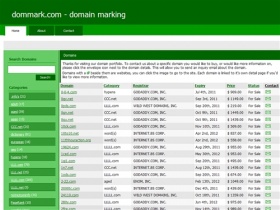 Domain Marking