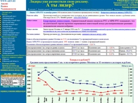 Анализ и прогноз развития рынка недвижимости. Цены на квартиры в Москве и области.