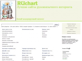 RUchart - лучшие сайты русскоязычного интернета.  Белый модерируемый каталог